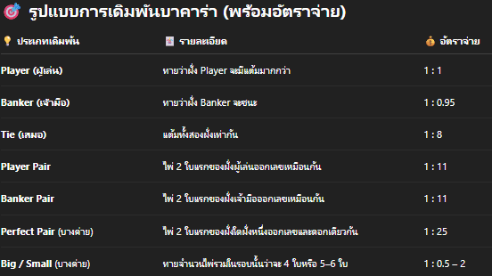บาคาร่า