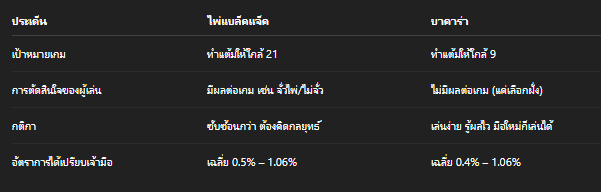บาคาร่า